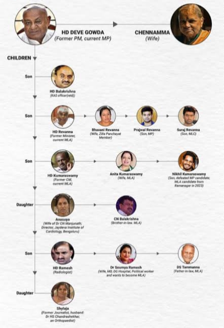 Revanna family tree 